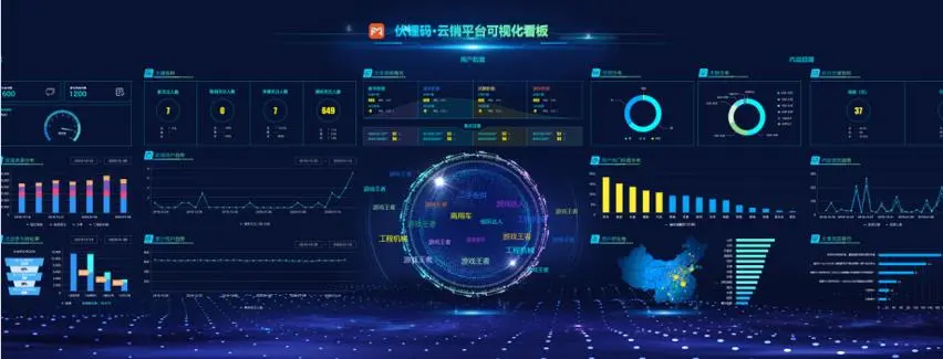 提问!数字化营销,企业如何跟上?