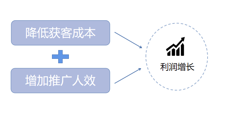 企业数字营销指南|用新思维重构私域运营