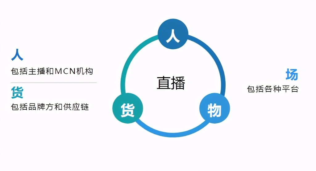 企业数字营销指南 | 直播:提升消费体验