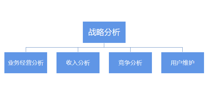 用户画像:助力精准营销