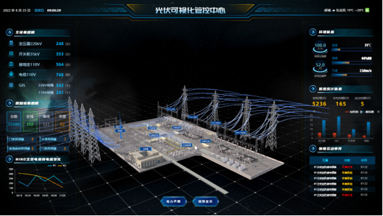 光伏可视化管控中心,抓住智慧光伏的下一个风口