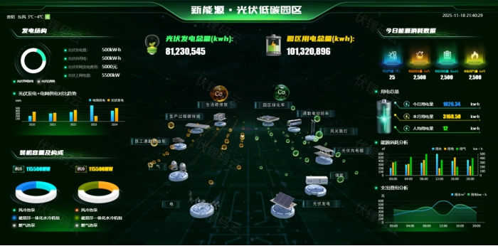 ������ ��� ��������ҵ���ֻ�ת�͵ĺ�������