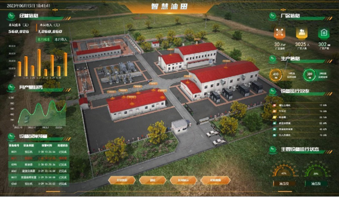 �ǻ������Դ����ĸ�������