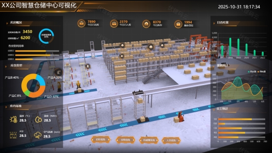 �ִ����������ǻ�ԾǨ����ÿһ�������˼����