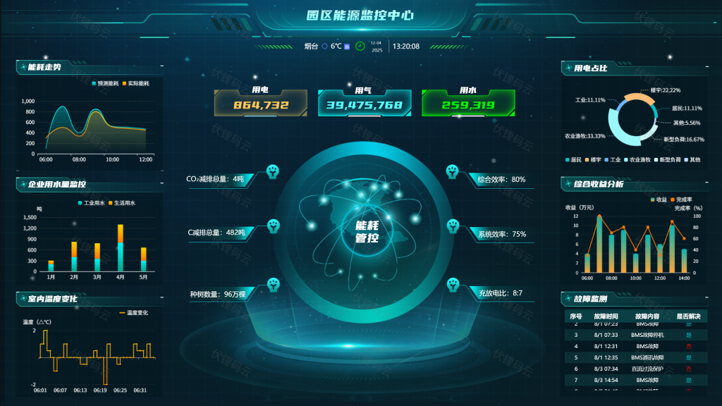 ������Դ�ܿؽ������������ɳ�����Ч����