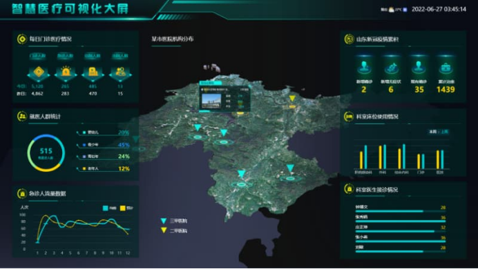 �ǻ�ҽ�����ܽ�����̬�ĿƼ�����